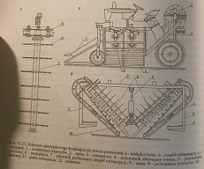 Schemat działania kombajnów do zbioru porzeczki