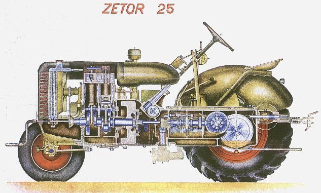 Przekrój ciągnika Zetor 25